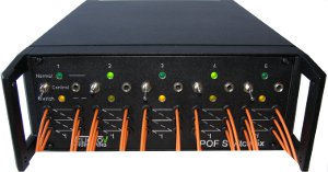 Photo: optical switch stand alone device 19''