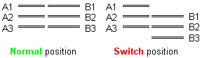 Figure: Optical switch scheme