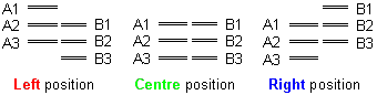 Figure: SWM switch scheme