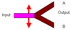 Figure: VYSC principle